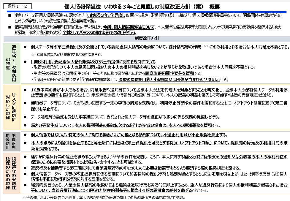 個人情報保護法改正方針